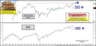 home-construction-index-dec-2018-lows-become-key-march-25.jpg (1887×910)