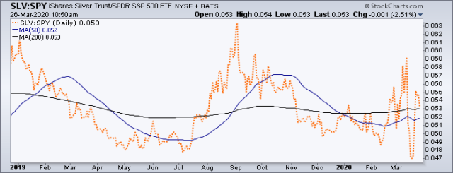 vs. SPY | Notes From the Rabbit Hole