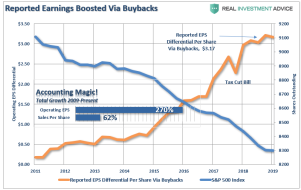 SP500-AccountingMagic-032420.png (799×503)