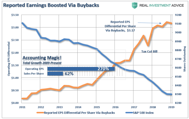 SP500-AccountingMagic-032420.png (799×503)