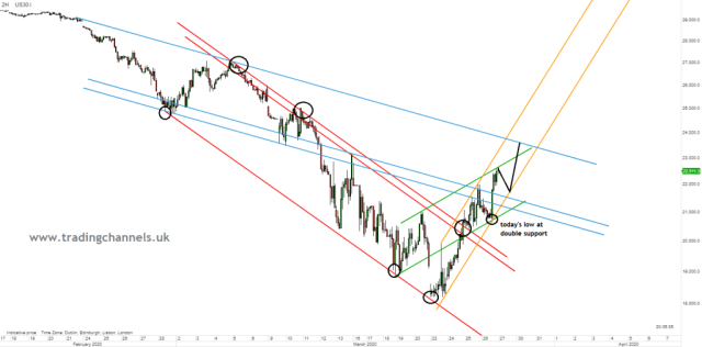 Chart of the day | Trading Channels
