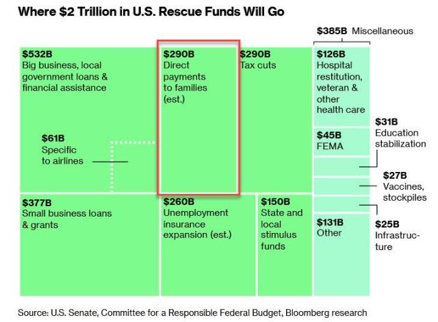 what is in the 2 trillion bill.jpg (718×528)
