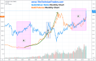 Is Silver & Gold Mirroring 1999 to 2011 Again? – Technical Traders Ltd.