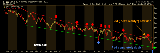 Don’t try to (re) build Rome in a day | Notes From the Rabbit Hole