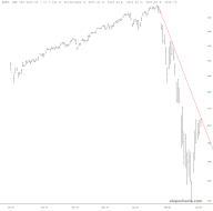 slopechart_$SPX.jpg