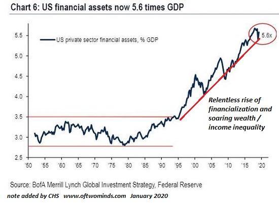 financial-assets1-20a_0.jpg (550×403)