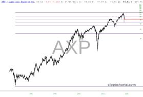 slopechart_AXP.jpg