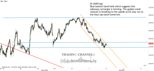 Chart of the day | Trading Channels