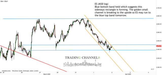 Chart of the day | Trading Channels