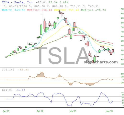 slopechart_TSLA.jpg