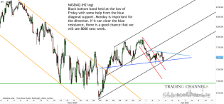 Chart of the day | Trading Channels