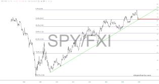 slopechart_SPY/FXI.jpg