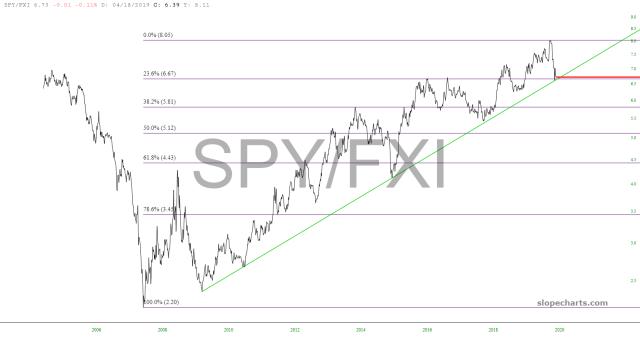 slopechart_SPY/FXI.jpg