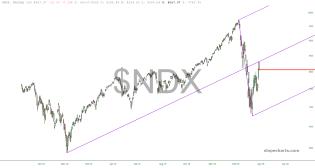 slopechart_$NDX.jpg