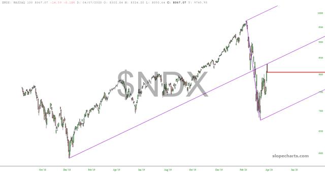 slopechart_$NDX.jpg