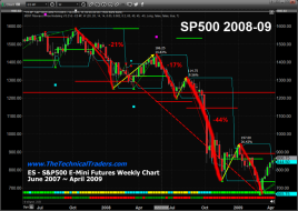 Adaptive Fibonacci Suggests Much Lower Prices Yet To Come – Part I – Technical Traders Ltd.