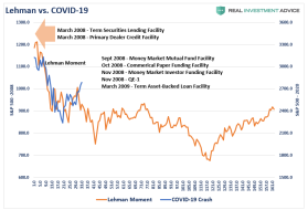 Lehman-vs-COVID-041020.png (793×539)