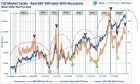 SP500-FullMarket-Cycles-040620-2 (1).png (950×572)