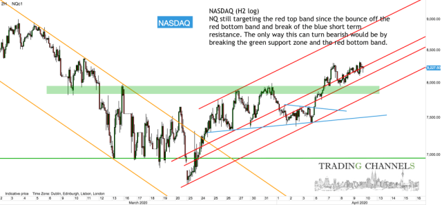 Chart of the day | Trading Channels