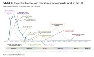 MS coronavirus timeline.jpg (1025×624)