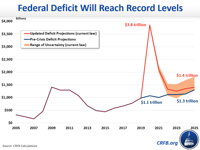 updated covid deficit blog chart_v5_DOLLARS.png (1047×785)