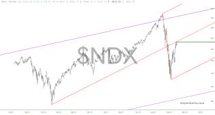 slopechart_$NDX.jpg