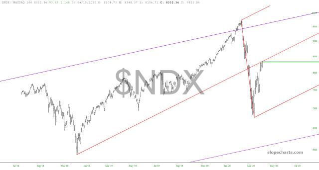 slopechart_$NDX.jpg