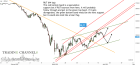 Chart of the day | Trading Channels
