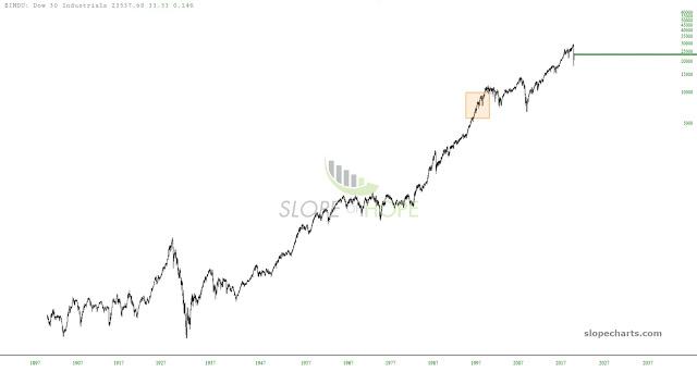 The Long Finger of Doom