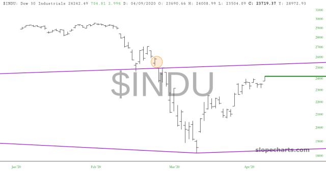 slopechart_$INDU.jpg