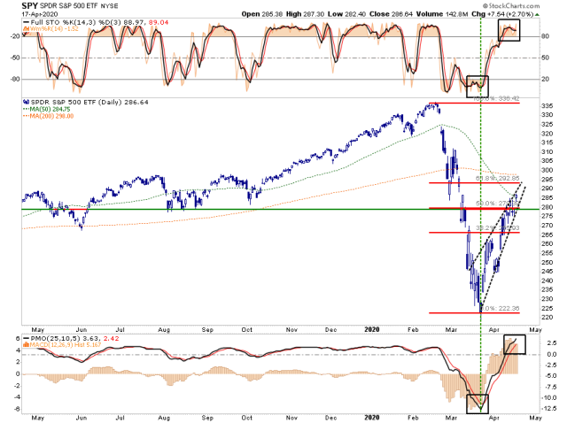 SP500-Chart1-041720.png (900×673)