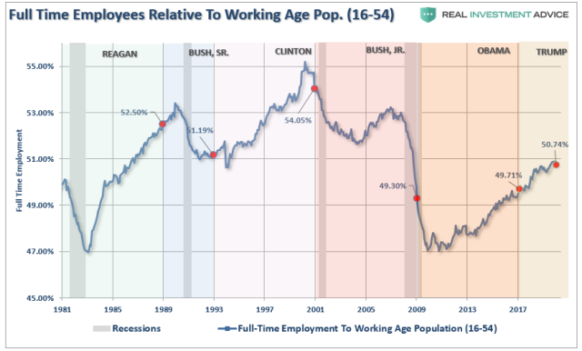 Employment-FullTime-16-54-041420.png (869×525)