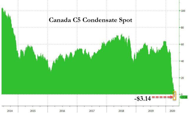 canada negative oil prices.jpg (977×586)