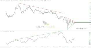 The Long Finger of Doom