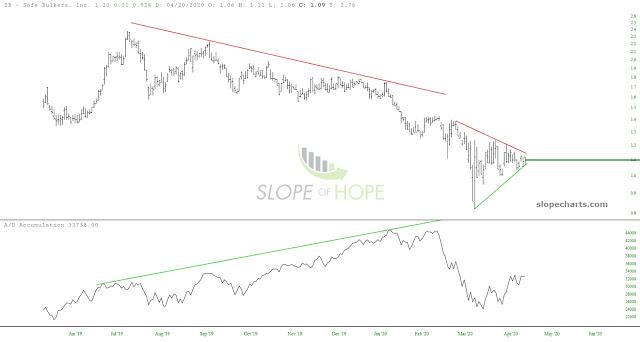 The Long Finger of Doom