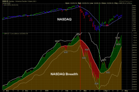 Above Average! – Slope of Hope