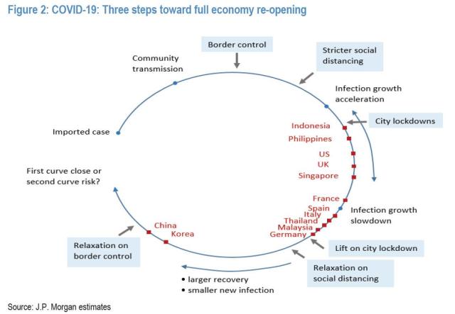 3 steps toward full reopening.jpg (1127×781)