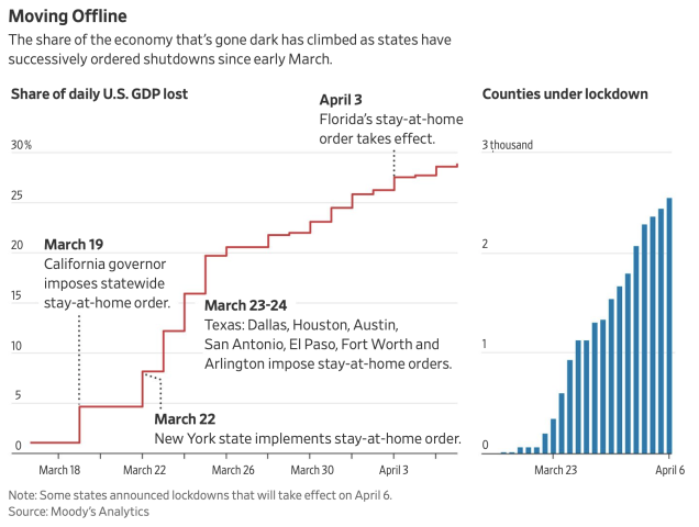 Contra Corner Covid Hysteria And The Calamity Of Lockdown Nation: Donald Trump, Patient Zero - David Stockman's Contra Corner