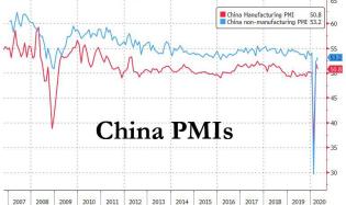 China PMIs_0.jpg (770×458)