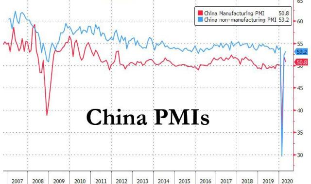 China PMIs_0.jpg (770×458)