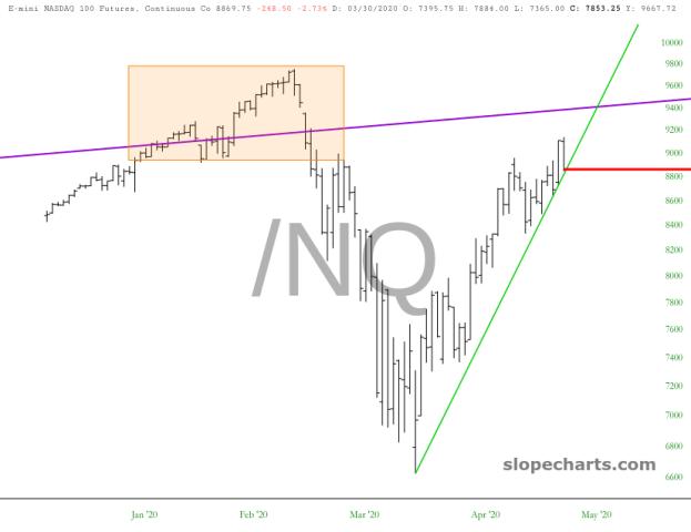 slopechart_/NQ.jpg