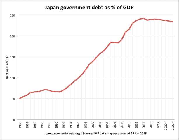 Japan-national-debt