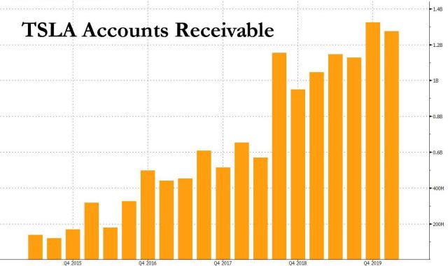 TSLA AR 5.1.jpg (1220×726)