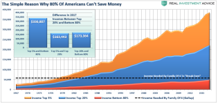 Incomes-by-5ths-042519_2.png (1110×528)
