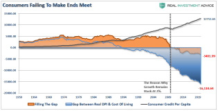 Consumer-Spending-GAP-Debt-043020.png (930×474)