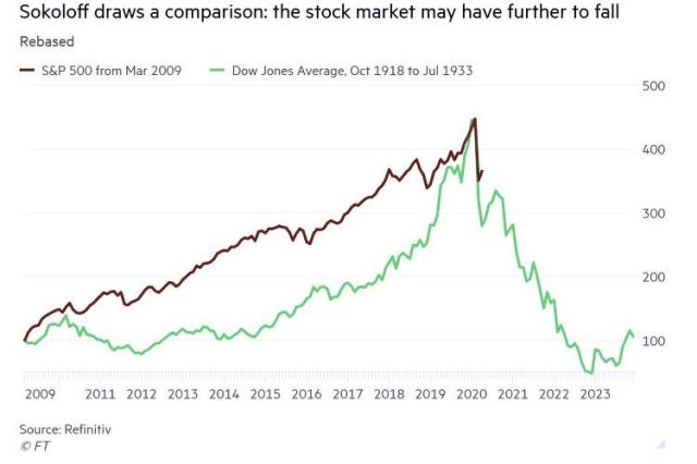 stock fall further.jpg (750×500)