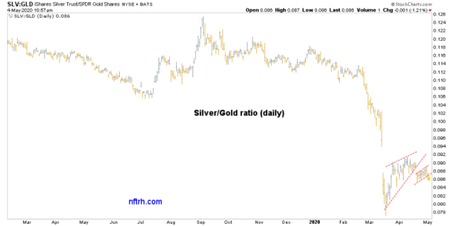 silver gold ratio