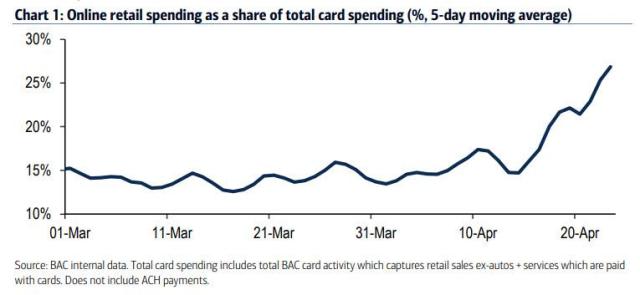 online spending may 4_0.jpg (765×353)