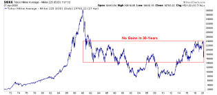 Nikkei-Long-Term-History-042820.png (900×396)