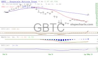 slopechart_GBTC.jpg